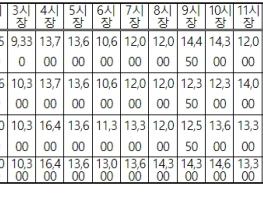 농림축산식품부, 여름배추 작황부진으로 수입 등 가용수단 총동원 중, 김장배추는 별도 수급대책 추진 기사 이미지